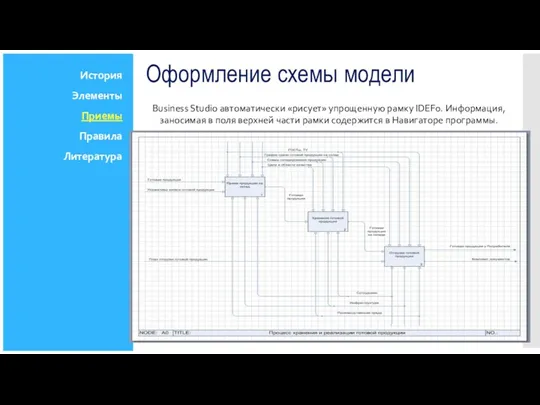 Business Studio автоматически «рисует» упрощенную рамку IDEF0. Информация, заносимая в