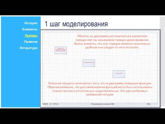 Объекты на диаграмме располагаются в шахматном порядке или так называемом