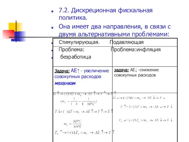 7.2. Дискреционная фискальная политика. Она имеет два направления, в связи