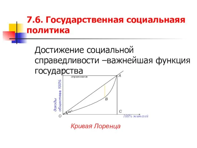 7.6. Государственная социальнаяя политика Достижение социальной справедливости –важнейшая функция государства