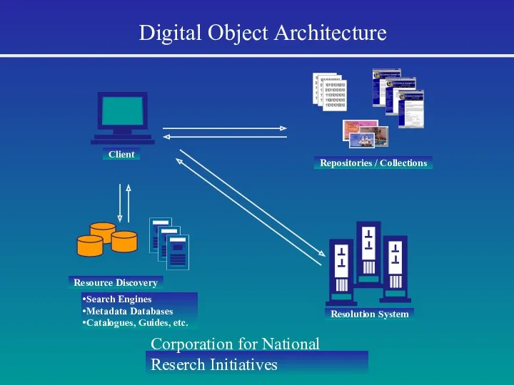 Corporation for National Reserch Initiatives Digital Object Architecture