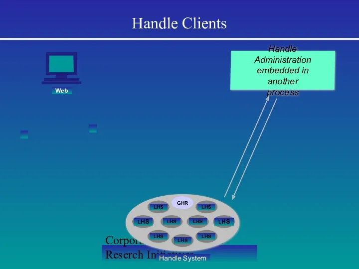 Corporation for National Reserch Initiatives Handle Clients Handle System Handle Administration embedded in another process