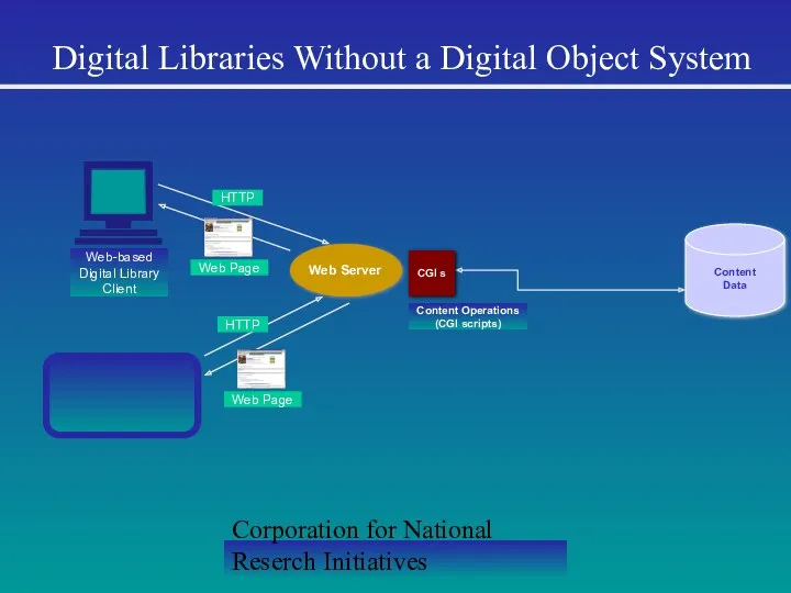 Corporation for National Reserch Initiatives Digital Libraries Without a Digital