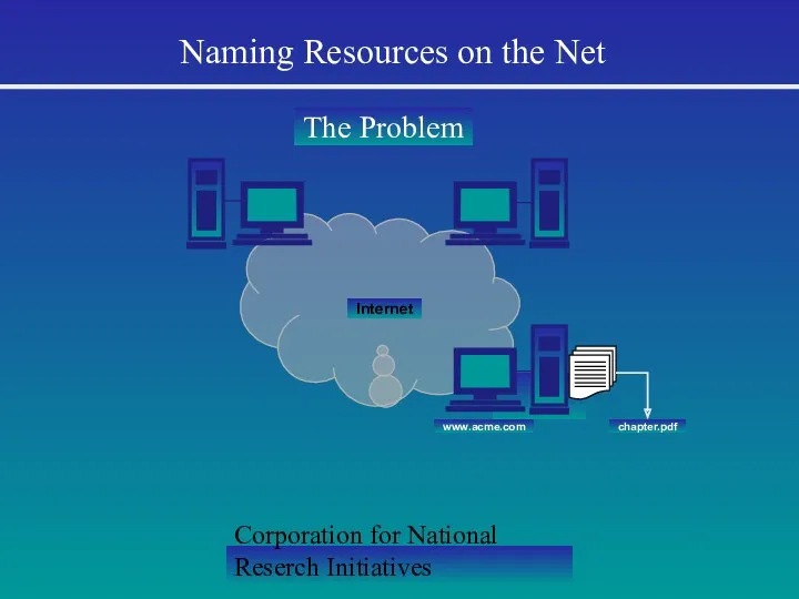 Corporation for National Reserch Initiatives Naming Resources on the Net The Problem www.acme.com