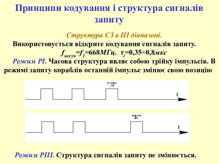 Структура СЗ в ІІІ діапазоні. Використовується відкрите кодування сигналів запиту.