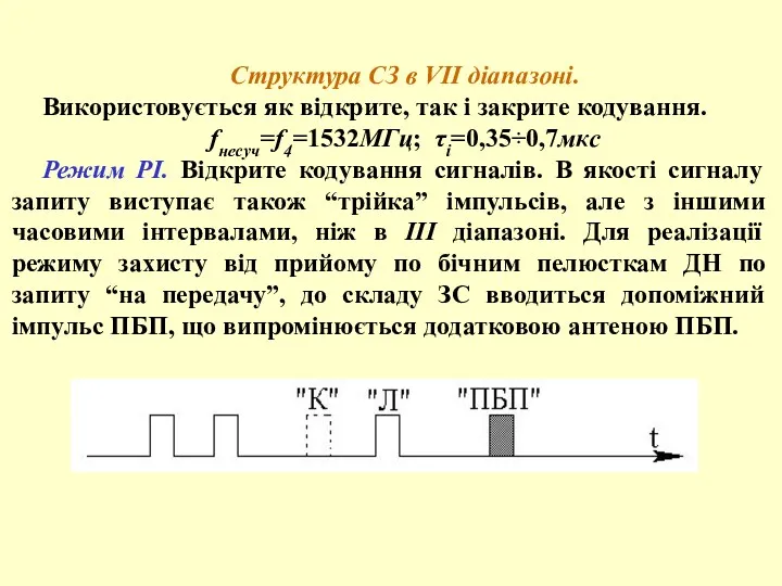 Структура СЗ в VII діапазоні. Використовується як відкрите, так і