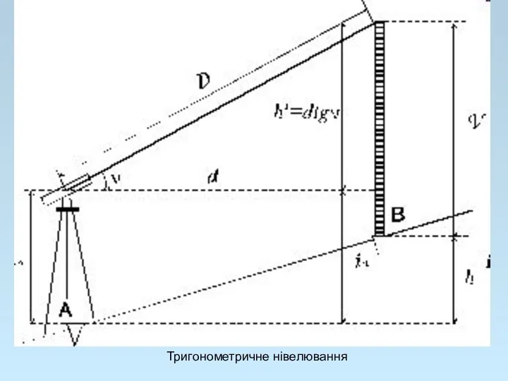 Тригонометричне нівелювання