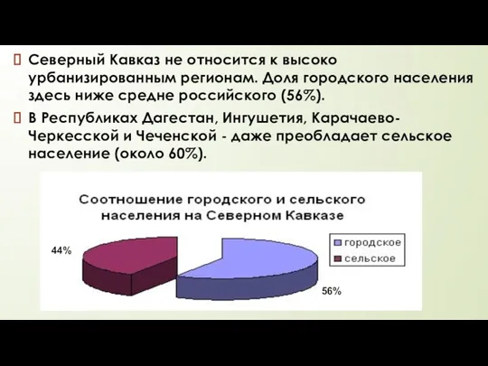 Северный Кавказ не относится к высоко урбанизированным регионам. Доля городского