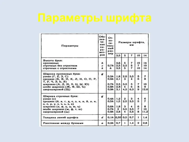 Параметры шрифта