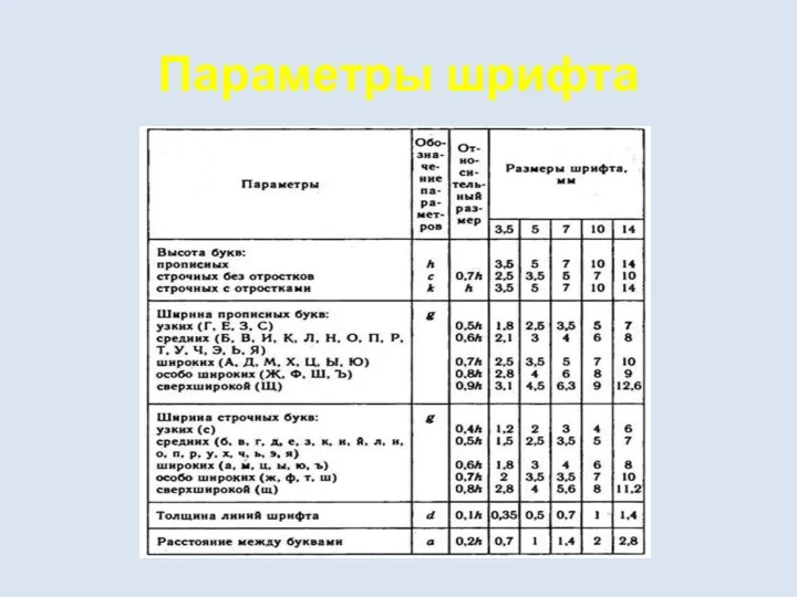 Параметры шрифта