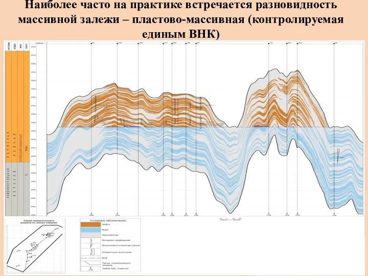 Наиболее часто на практике встречается разновидность массивной залежи – пластово-массивная (контролируемая единым ВНК)