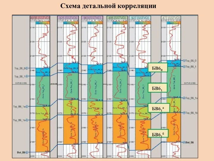 Схема детальной корреляции