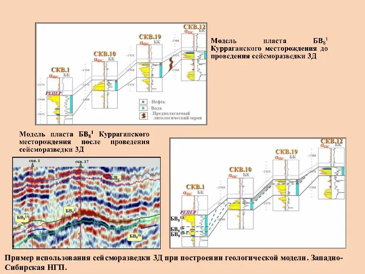 Пример использования сейсморазведки 3Д при построении геологической модели. Западно- Сибирская НГП.