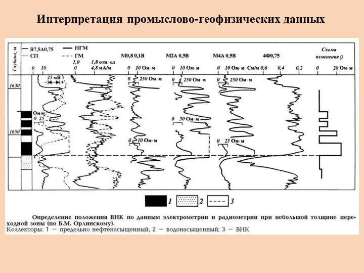 Интерпретация промыслово-геофизических данных