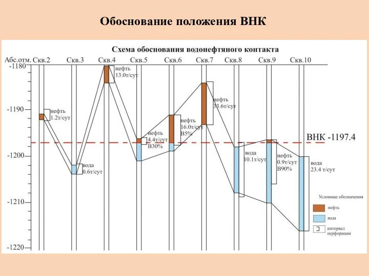 Обоснование положения ВНК