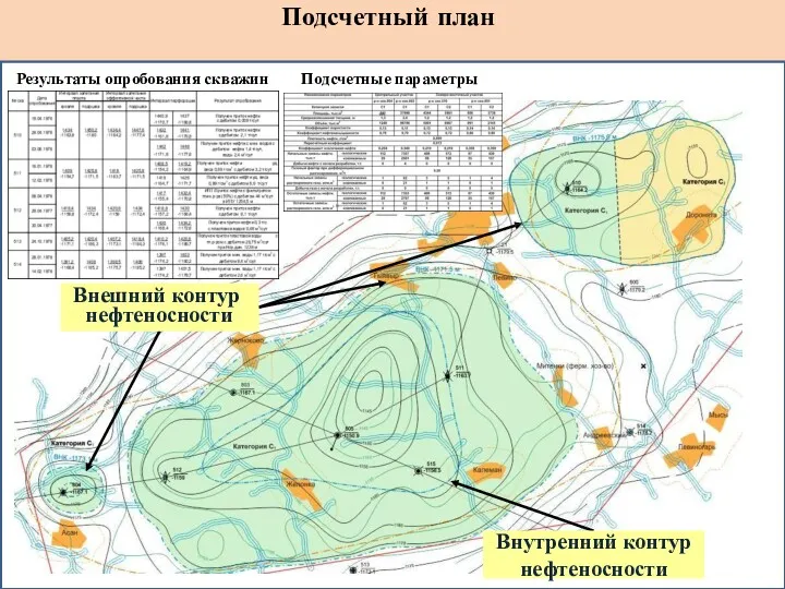 Подсчетный план Внутренний контур нефтеносности Внешний контур нефтеносности Результаты опробования скважин Подсчетные параметры