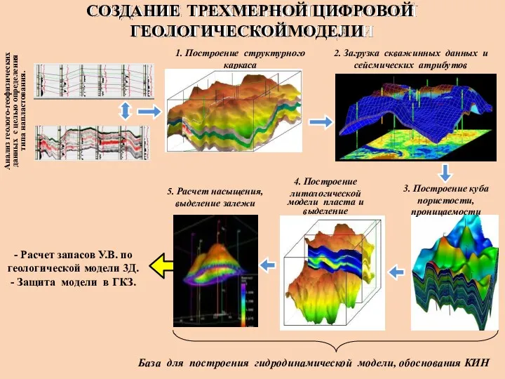 2. Загрузка скважинных данных и сейсмических атрибутов Анализ геолого-геофизических данных