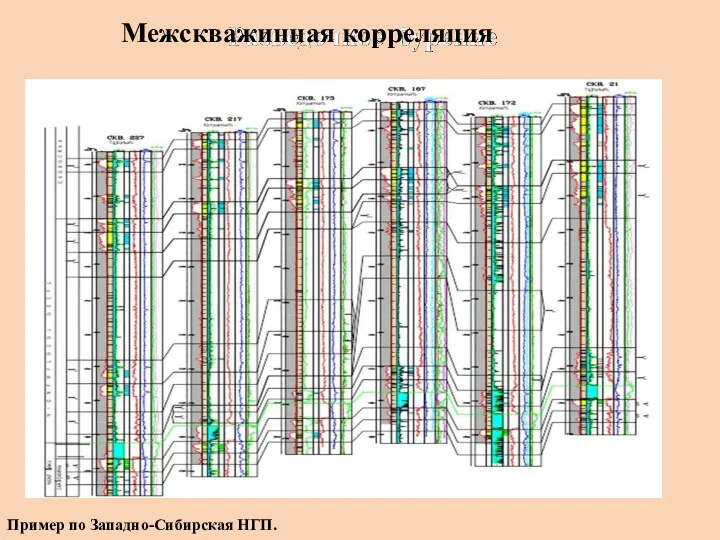 Межскважинная корреляция Пример по Западно-Сибирская НГП.