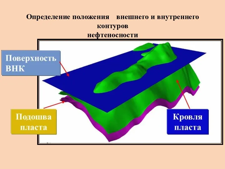 Определение положения внешнего и внутреннего контуров нефтеносности