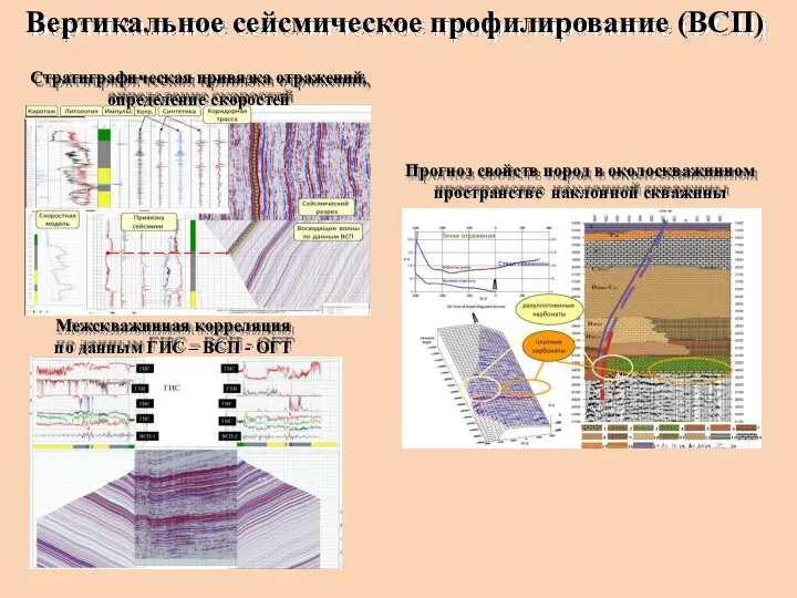 Вертикальное сейсмическое профилирование (ВСП) Прогноз свойств пород в околоскважинном пространстве