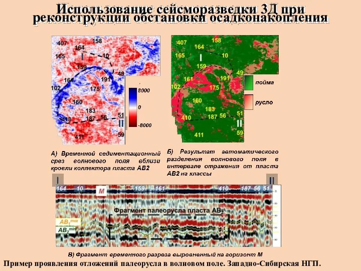 Использование сейсморазведки 3Д при реконструкции обстановки осадконакопления Пример проявления отложений палеорусла в волновом поле. Западно-Сибирская НГП.