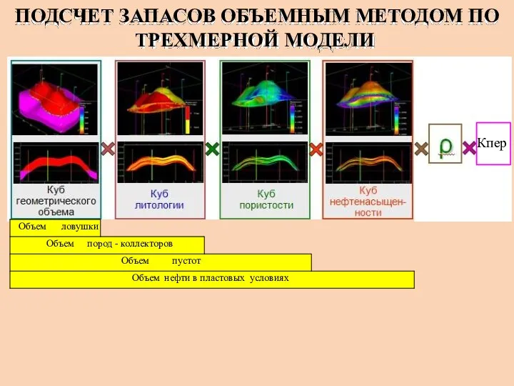 ПОДСЧЕТ ЗАПАСОВ ОБЪЕМНЫМ МЕТОДОМ ПО ТРЕХМЕРНОЙ МОДЕЛИ Кпер