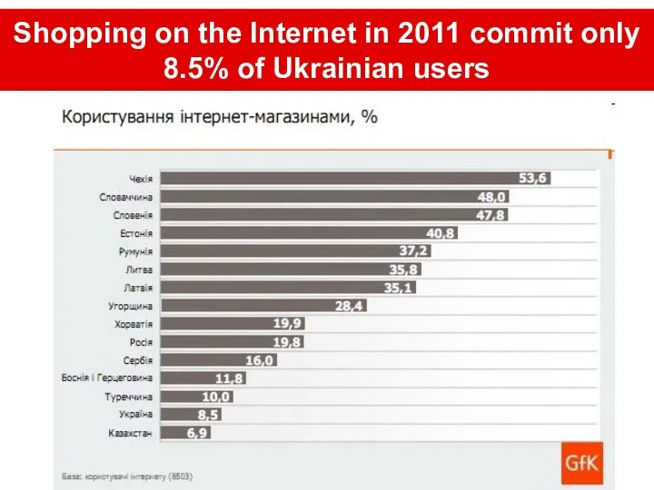 Shopping on the Internet in 2011 commit only 8.5% of Ukrainian users