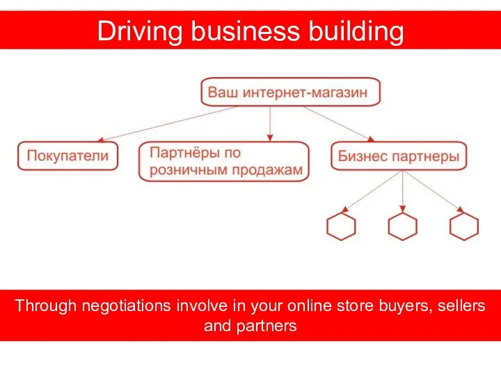 Driving business building Through negotiations involve in your online store buyers, sellers and partners