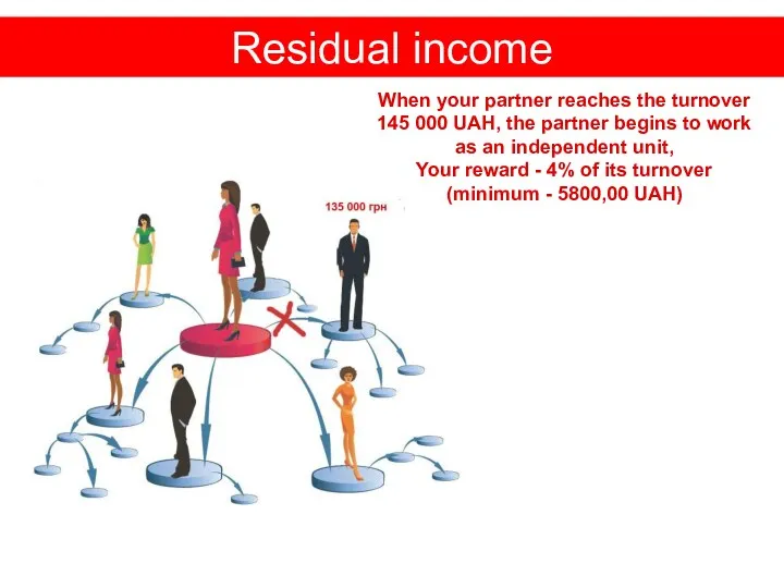 Residual income When your partner reaches the turnover 145 000