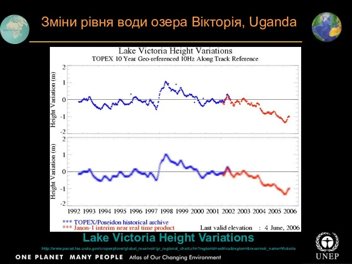 Зміни рівня води озера Вікторія, Uganda Lake Victoria Height Variations http://www.pecad.fas.usda.gov/cropexplorer/global_reservoir/gr_regional_chart.cfm?regionid=eafrica&region=&reservoir_name=Victoria