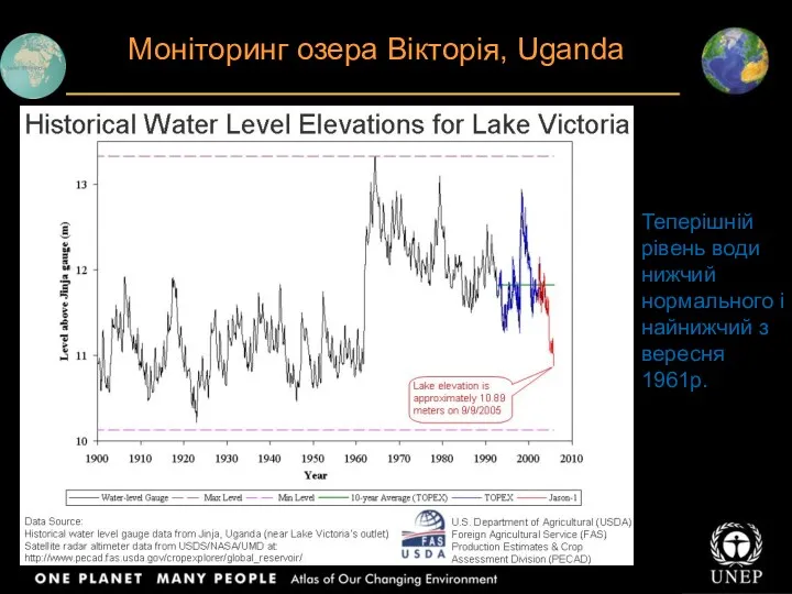 Body text Моніторинг озера Вікторія, Uganda Теперішній рівень води нижчий нормального і найнижчий з вересня 1961р.