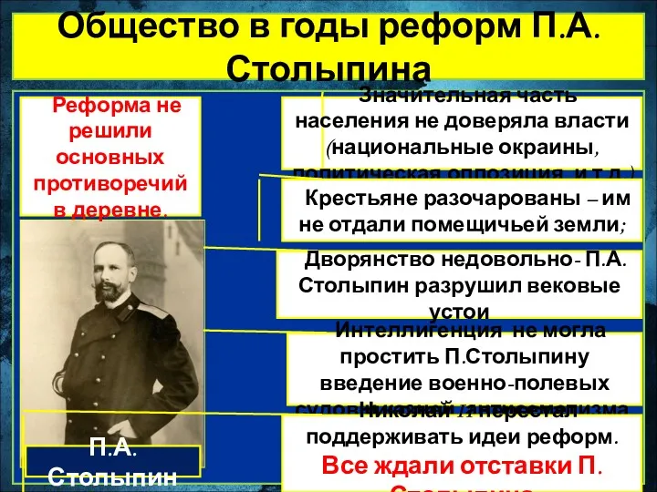 Общество в годы реформ П.А.Столыпина Значительная часть населения не доверяла