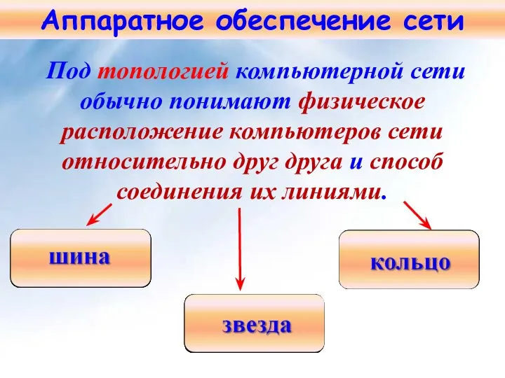 Под топологией компьютерной сети обычно понимают физическое расположение компьютеров сети относительно друг друга