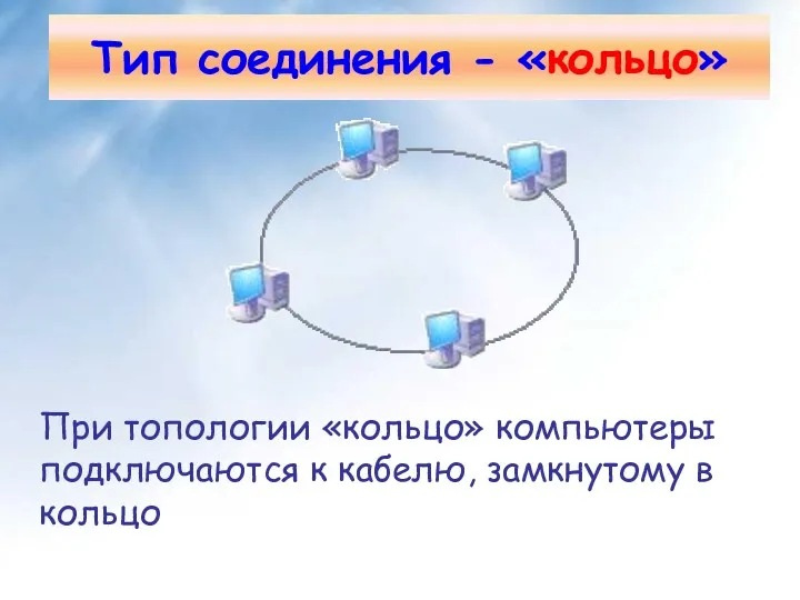 При топологии «кольцо» компьютеры подключаются к кабелю, замкнутому в кольцо Тип соединения - «кольцо»