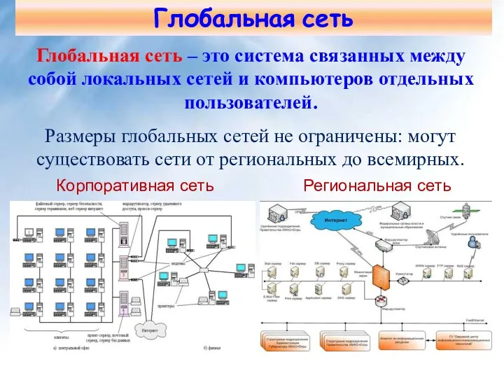 Глобальная сеть Глобальная сеть – это система связанных между собой локальных сетей и