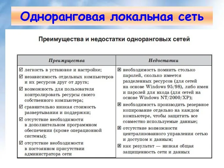 Одноранговая локальная сеть