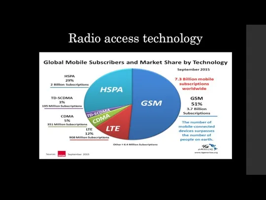 Radio access technology