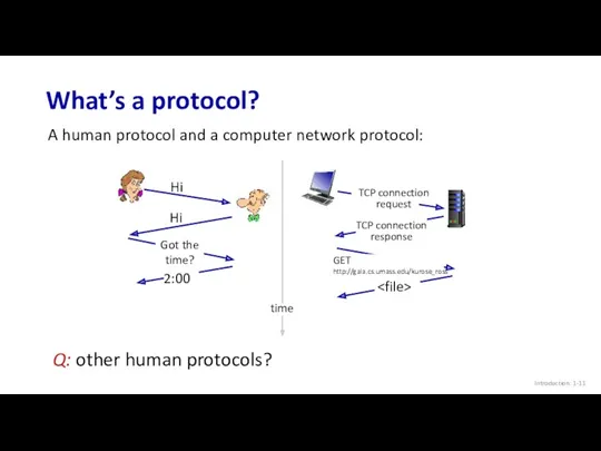 What’s a protocol? Introduction: 1- A human protocol and a