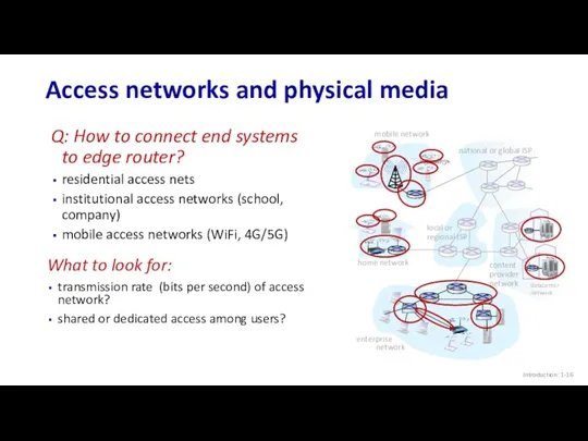 Access networks and physical media Introduction: 1- mobile network home