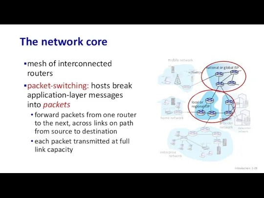 The network core mesh of interconnected routers packet-switching: hosts break