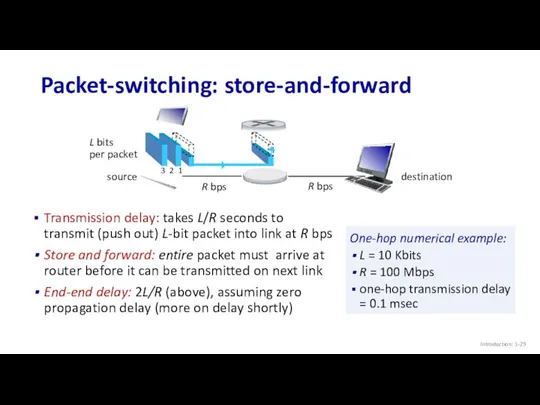 Packet-switching: store-and-forward Transmission delay: takes L/R seconds to transmit (push