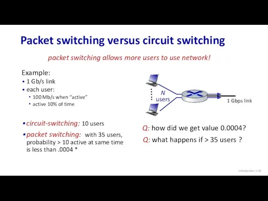 Packet switching versus circuit switching Introduction: 1- Example: 1 Gb/s