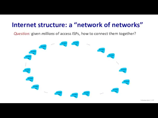 Internet structure: a “network of networks” Introduction: 1- Question: given