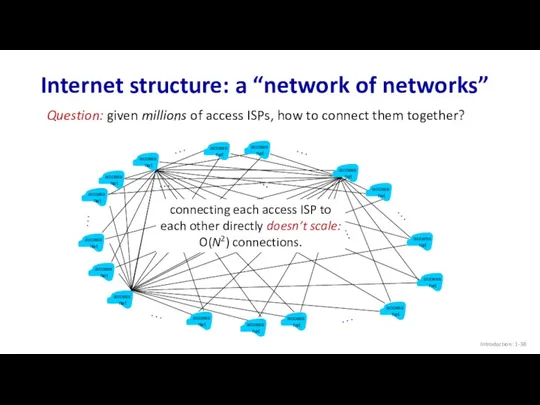 Internet structure: a “network of networks” Introduction: 1- Question: given