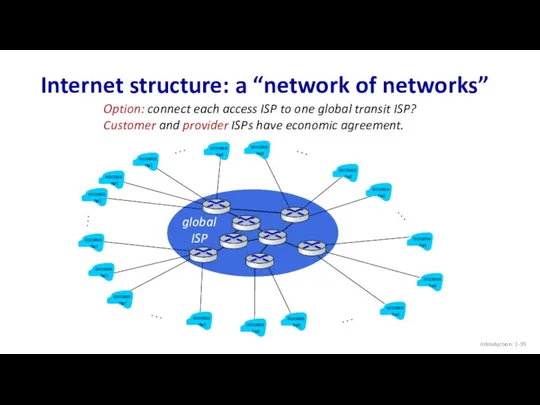 Internet structure: a “network of networks” Introduction: 1- Option: connect