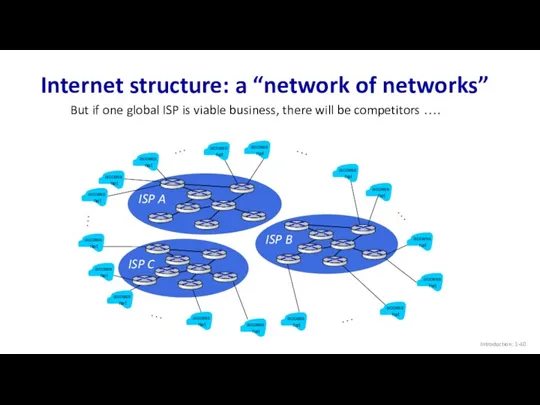 ISP A ISP C ISP B Internet structure: a “network