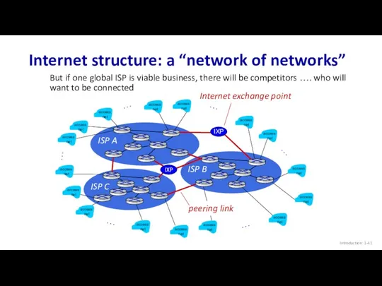 ISP A ISP C ISP B Internet structure: a “network