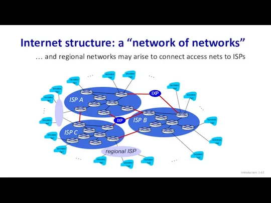 ISP A ISP C ISP B Internet structure: a “network