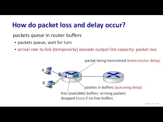 How do packet loss and delay occur? Introduction: 1- packets