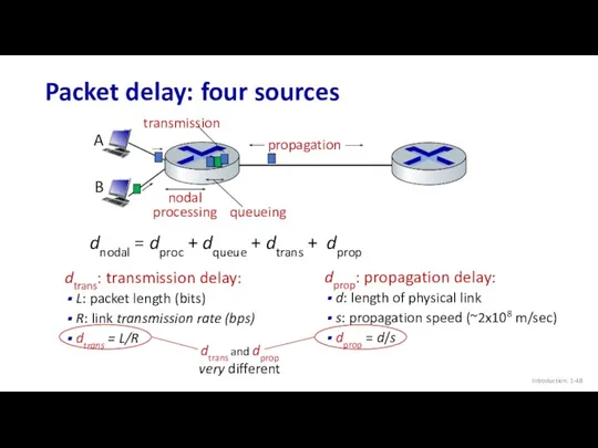 Packet delay: four sources Introduction: 1- propagation nodal processing queueing